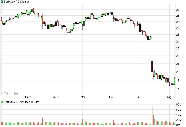 Die größten Vermögensvernichter 2014 (Germany) 747102