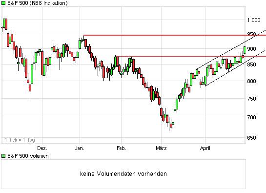 Die Bullen scharren gar nicht mit den Hufen, 231094
