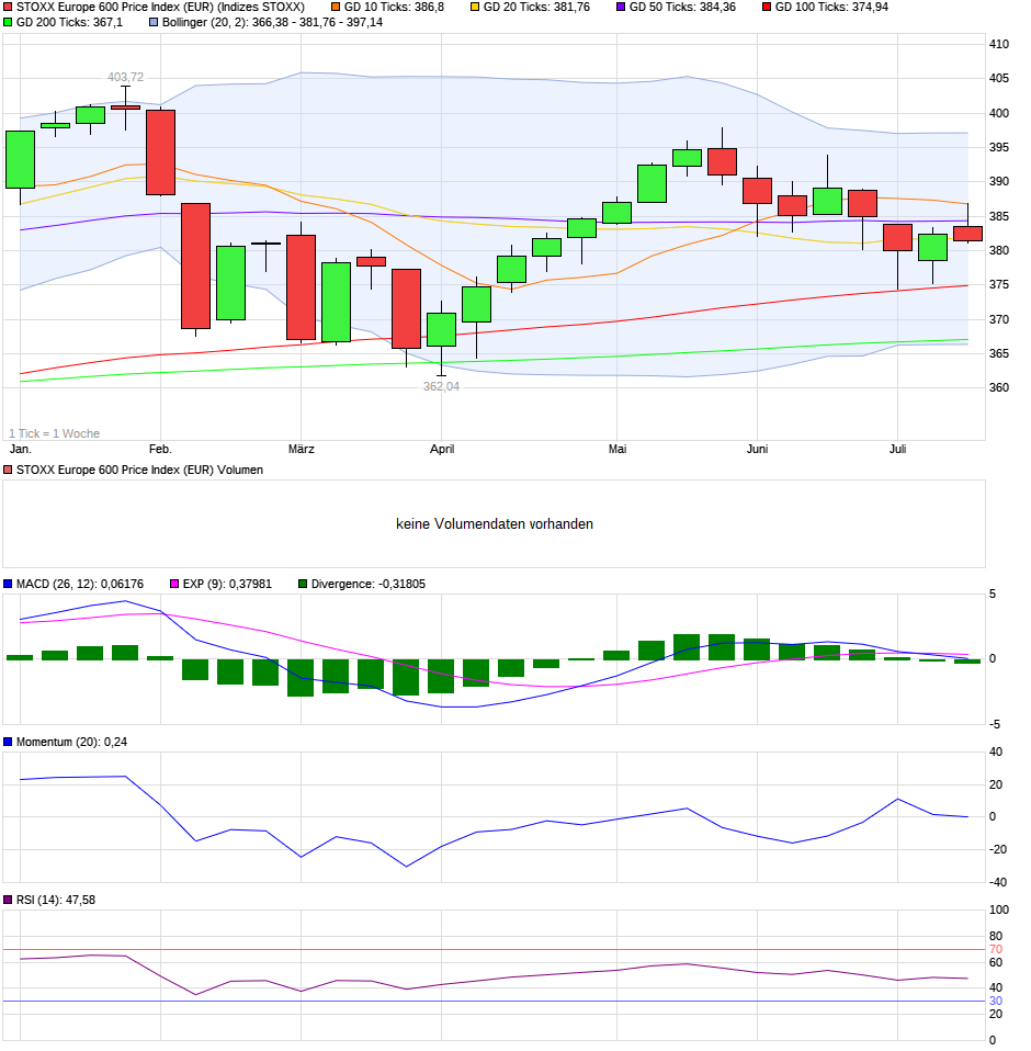 QV ultimate (unlimited) 1064180