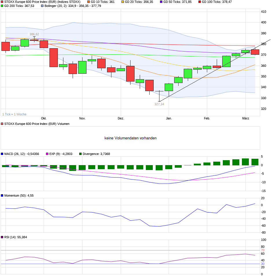 QV ultimate (unlimited) 1100907