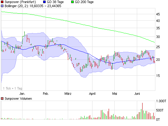 300% Nasse ab heute! 240566