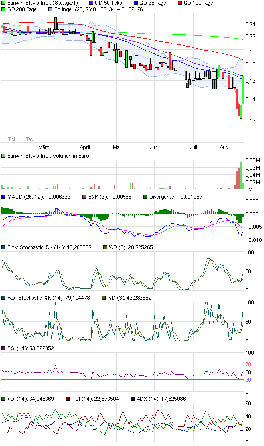sunwin wird laufen 529698