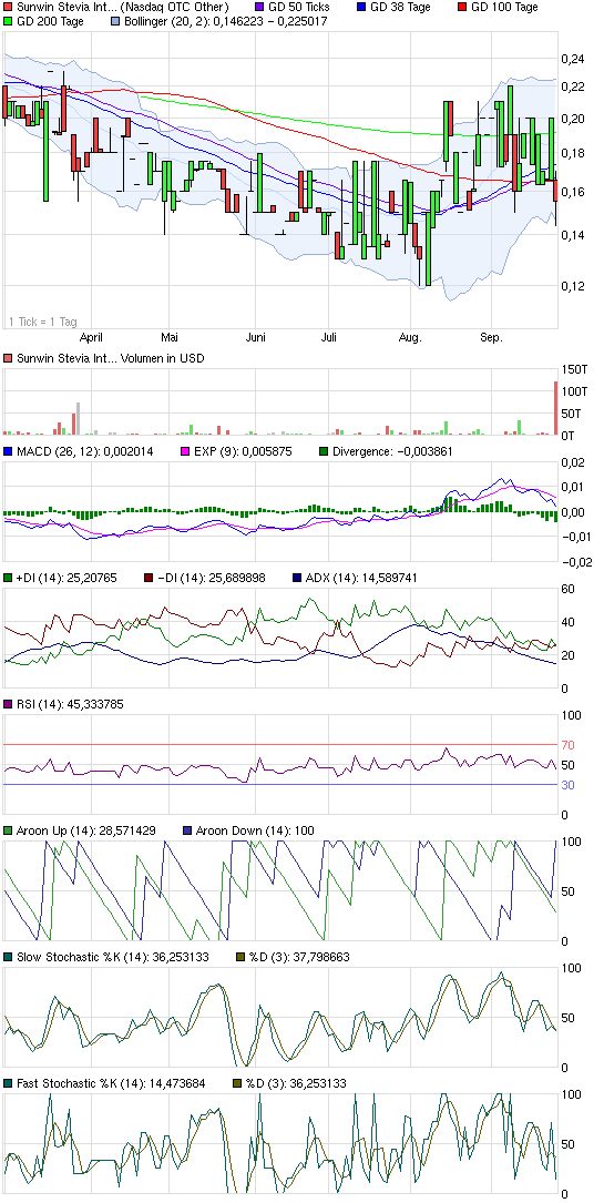 sunwin wird laufen 648991