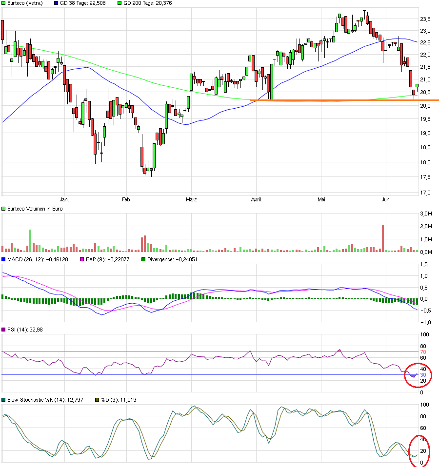 surteco 25 euronen 920726