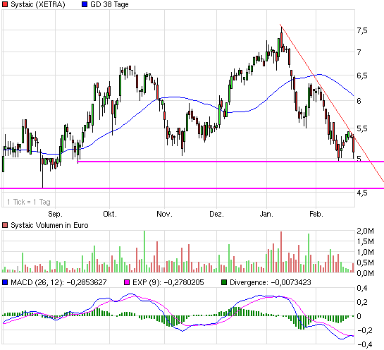 Systaic - Jetzt geht`s los... 301489