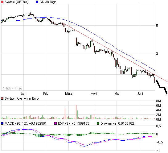 Systaic - Jetzt geht`s los... 327378