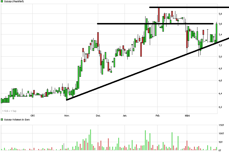 Syzygy : auch so ein lecker Cashwert ;) 710042