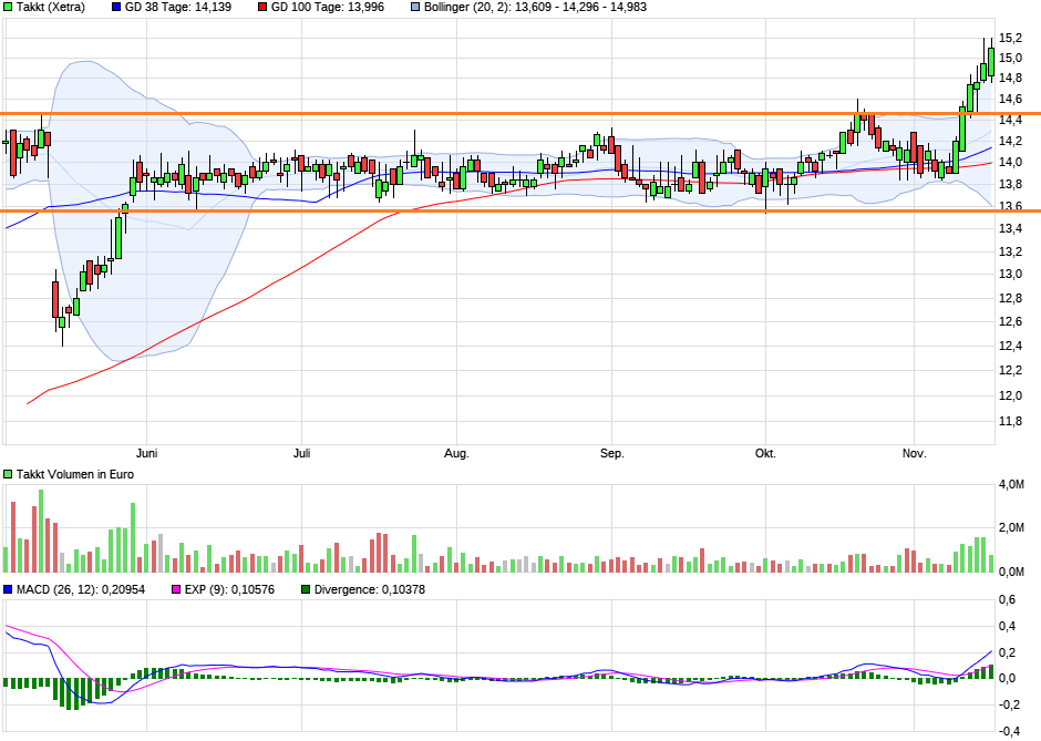 Takkt (744600) - unbeachtete chance!? 1284209