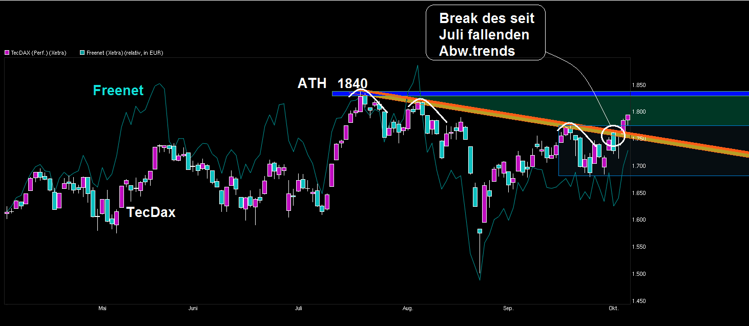 Freenet Group - WKN A0Z2ZZ 862926
