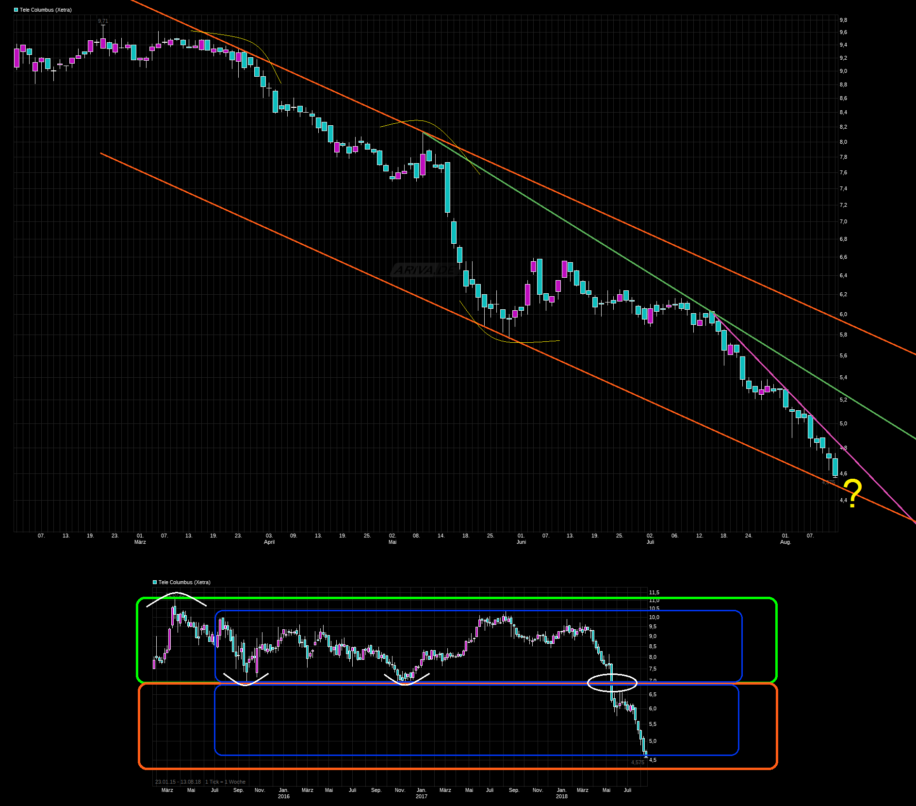 TeleColumbus Achtung -50% 1069224