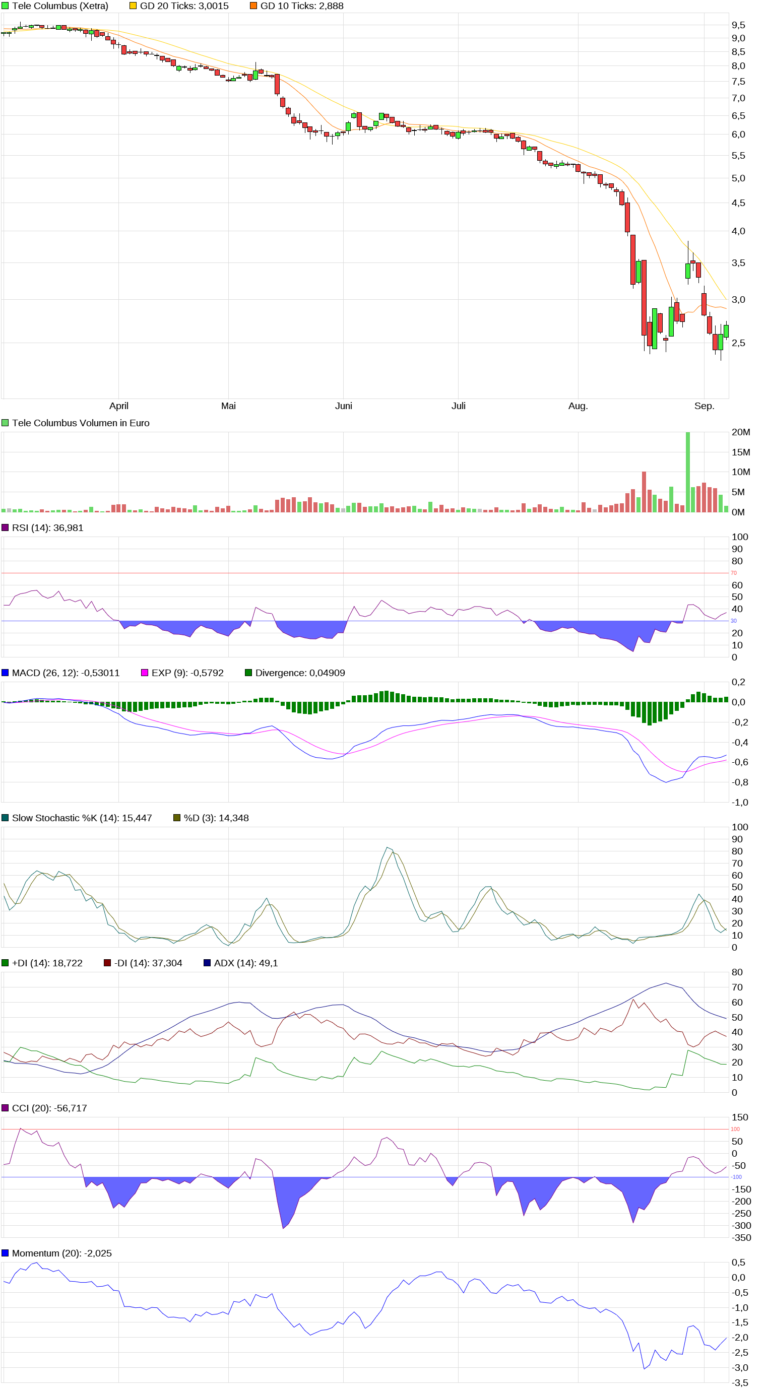 TeleColumbus Achtung -50% 1073122