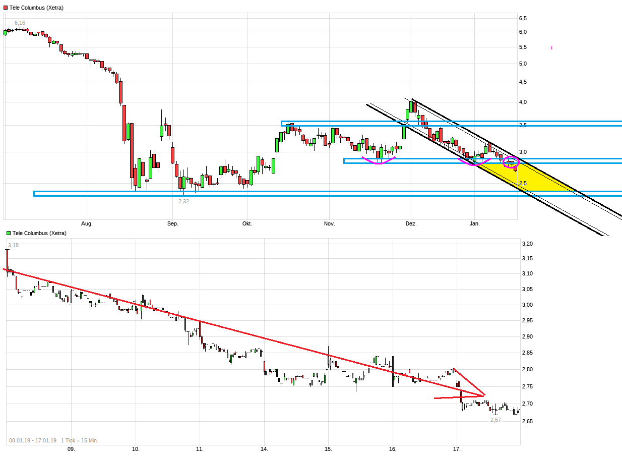 TeleColumbus Achtung -50% 1091961