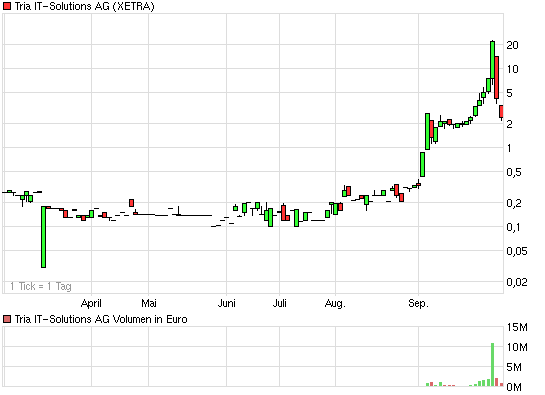 Caatoosee - der letzte Cashwert vor Übernahme? 348344