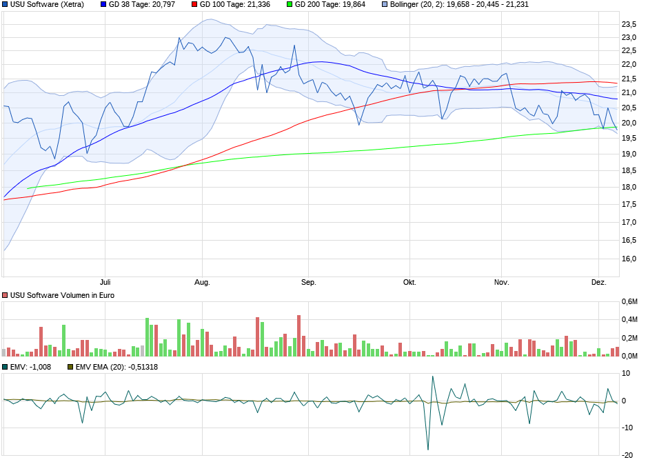 USU Software --- Cashwert fast auf ATL -- 957128