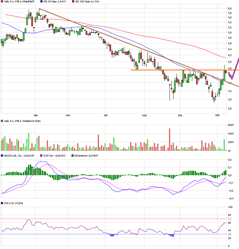 Schluß mit Südkurs 863519