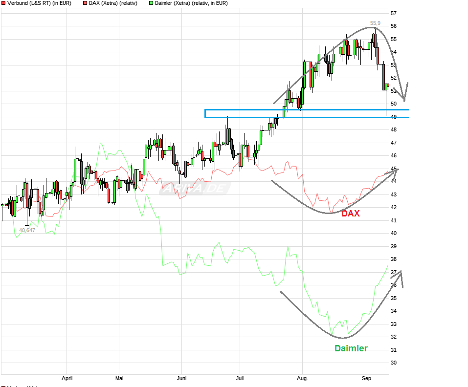 Verbund - Strom aus Wasserkraft 1133324