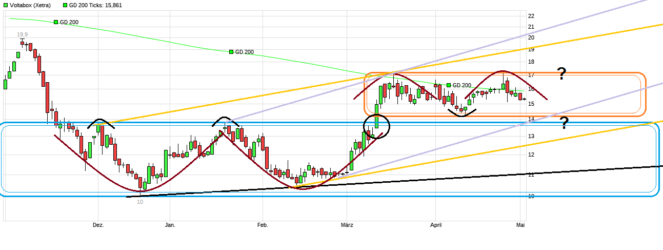 E-Mobility Pionier Voltabox geht an die Börse 1110196