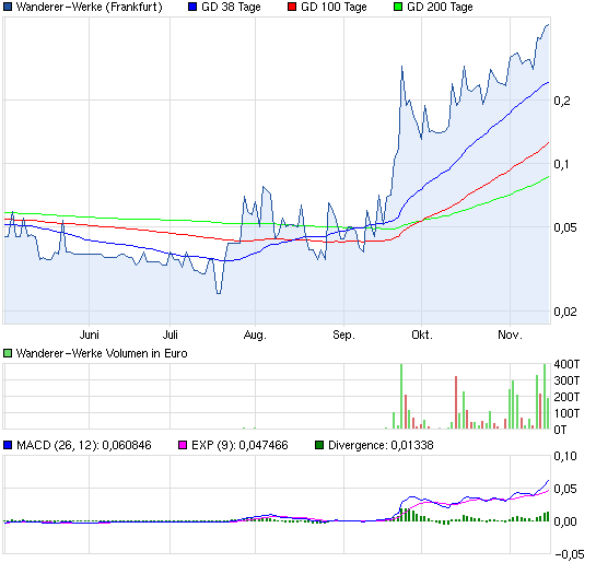 Wanderer AG die 5000 % Rallye ! 553697