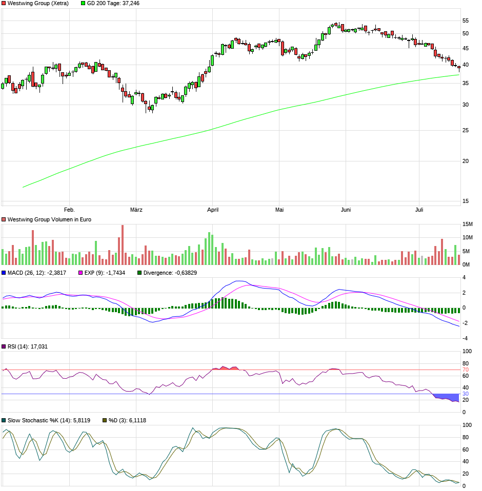Westwing Group AG - Thread! 1264394