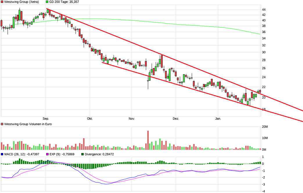 Westwing -- Neuer Thread 1297250