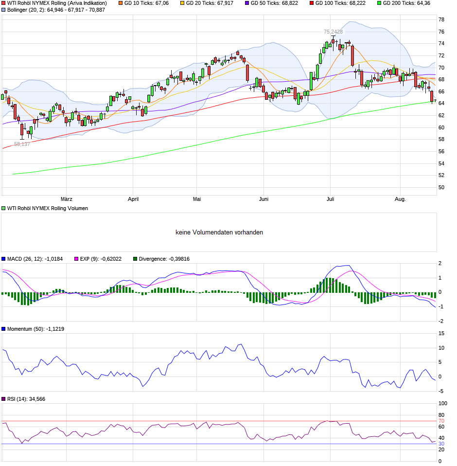 QV ultimate (unlimited) 1069769