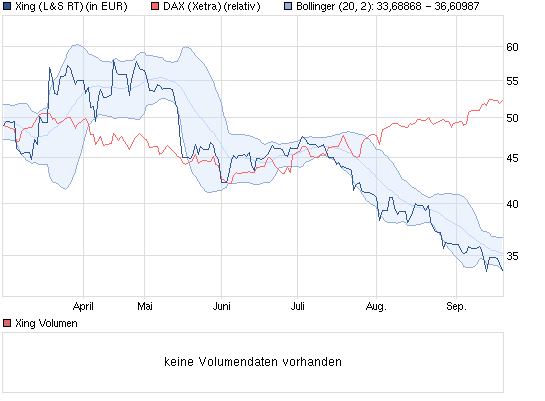 Endlich kommt bewegung in die Übernahme von Xing 538418