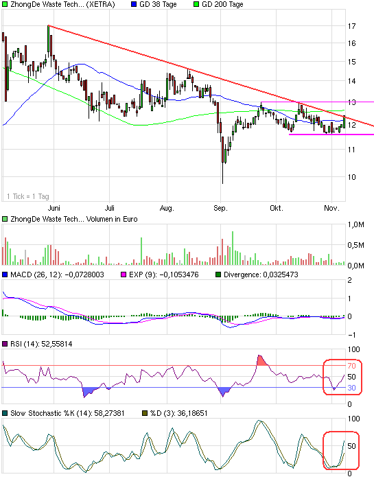 Zhong De vor Ausbruch?! 273961