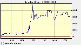 Tagessieger- über 1000 Prozent 295508