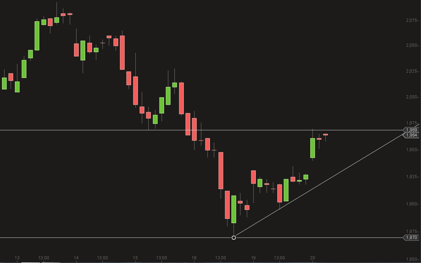 Heidelberger Druck will Gas geben.. 791342
