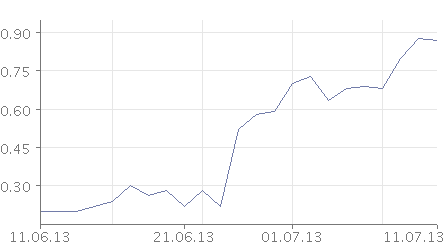 Haldane McCall PLC erzielt € 5,88 Millionen Gewinn 623214
