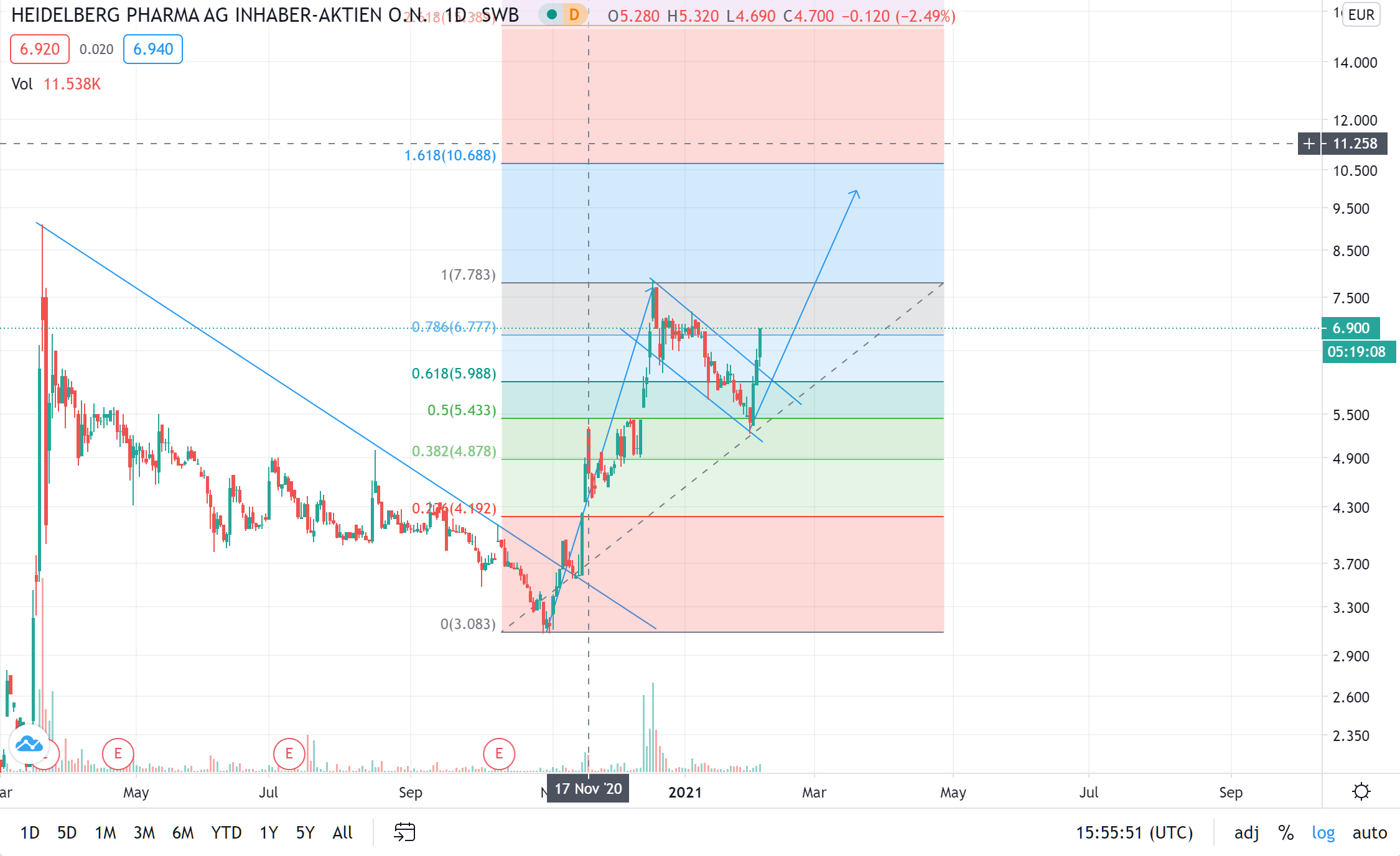 Heidelberg Pharma AG 1231245