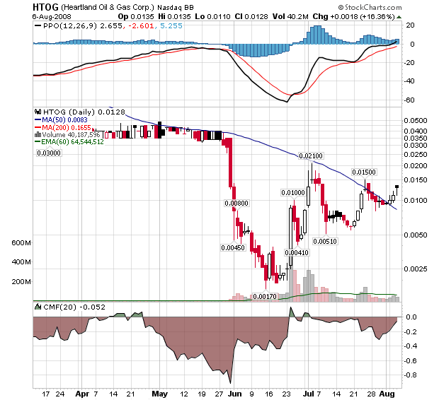 achtung tenbagger bahnt sich an! 178952