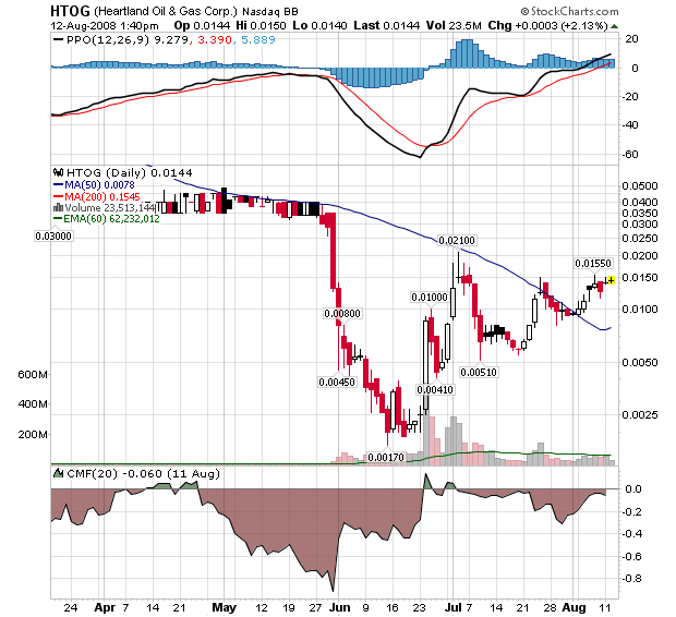 achtung tenbagger bahnt sich an! 179767