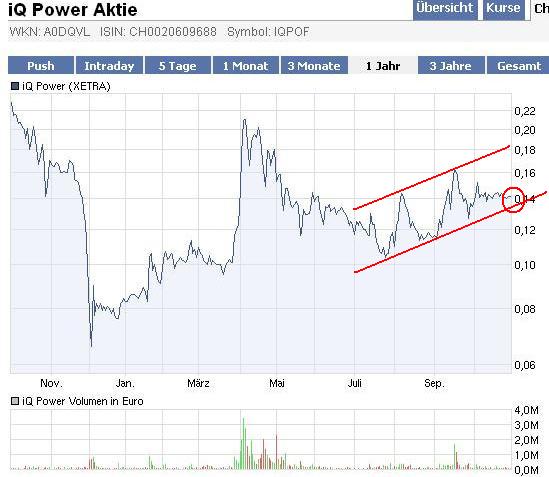 Zukunft gesichert! 354610