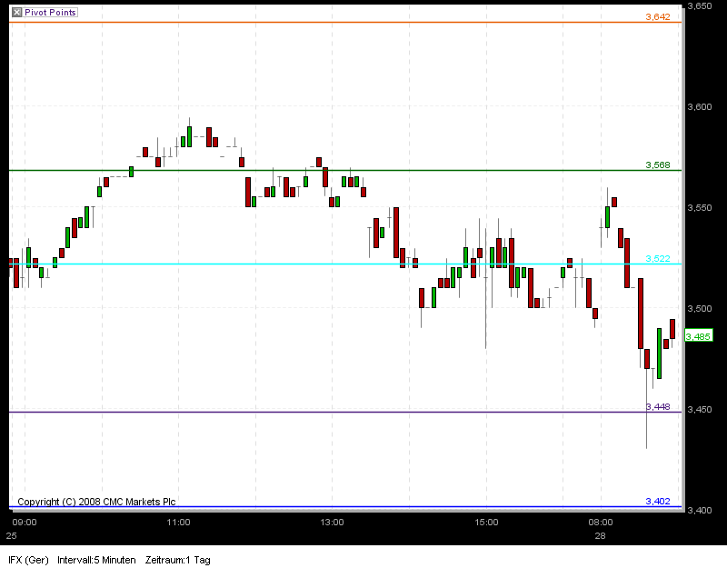 Infineon wird Neu Starten. 262712