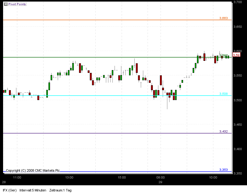 Infineon wird Neu Starten. 263035