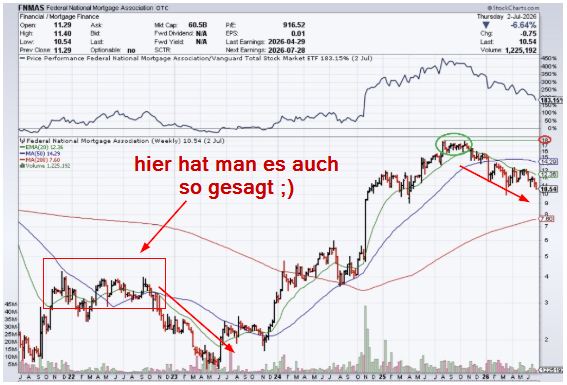 Potential ohne ENDE? 1521972