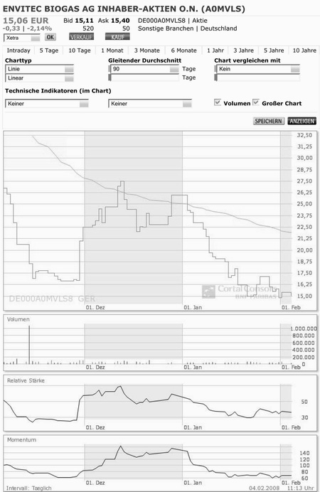 Biogasbranche: Schmack vs. Envitec vs. BiogasNord 146061