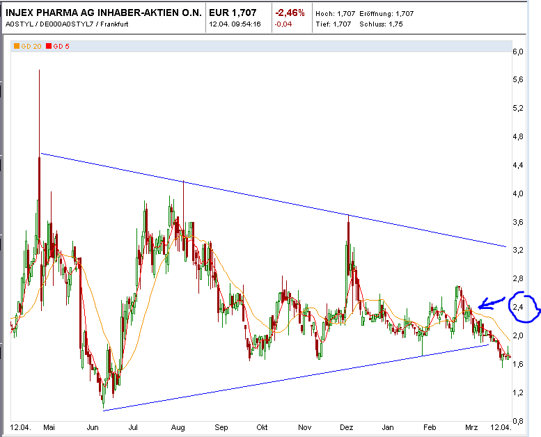 Injex AG - Wahrheit und Träumerei 500259