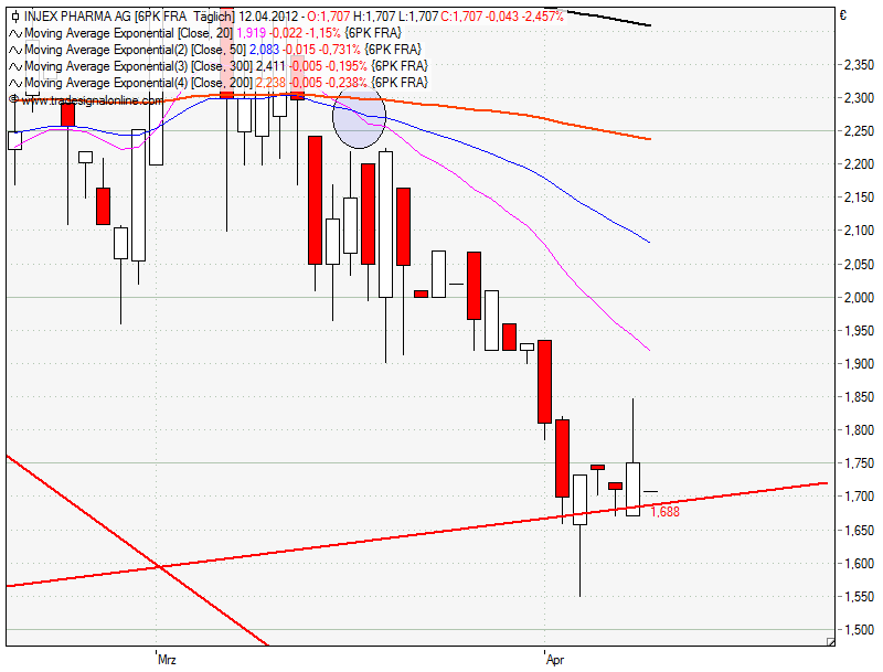 Injex AG - Wahrheit und Träumerei 500242