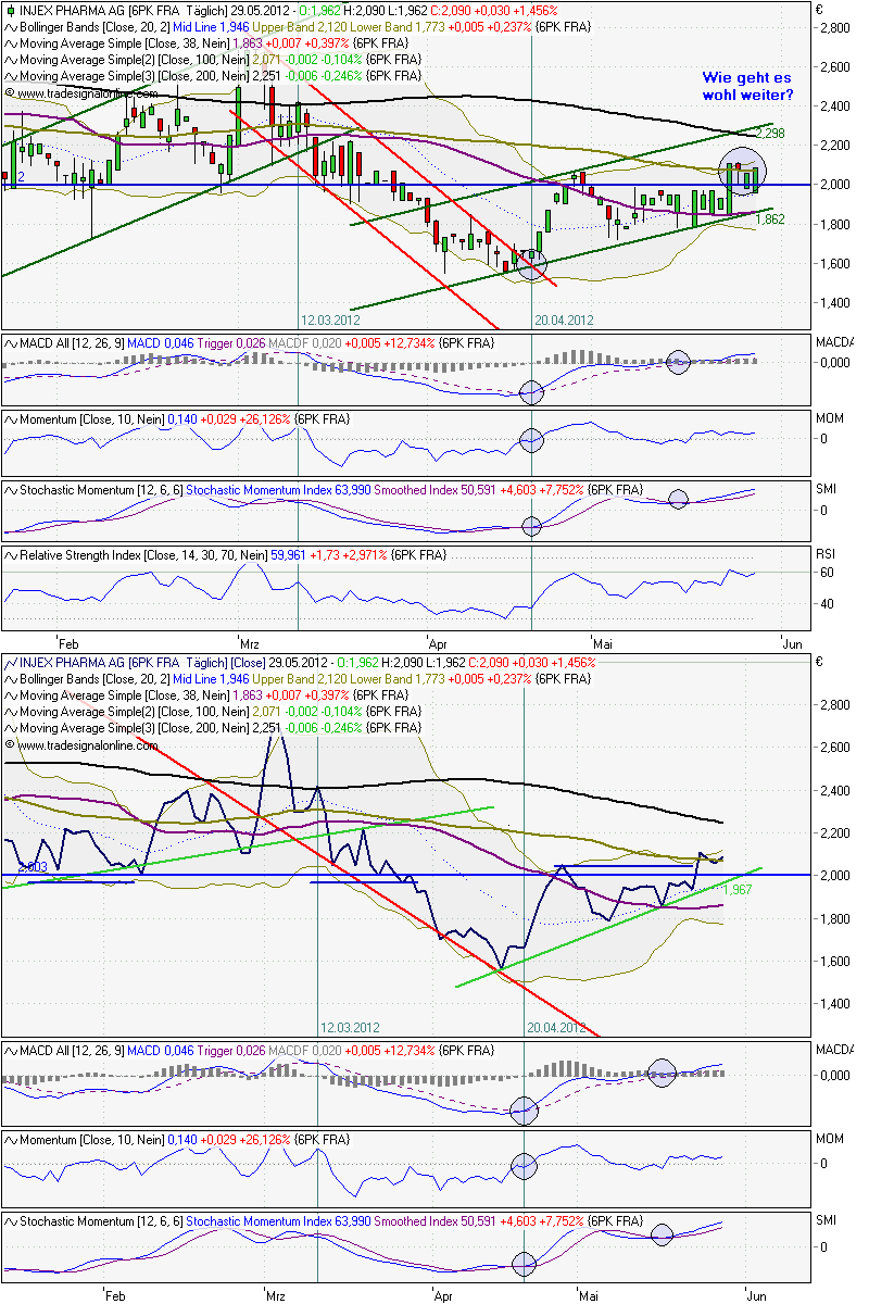 INJEX AG - Come-back zum Weltmarktführer 511671