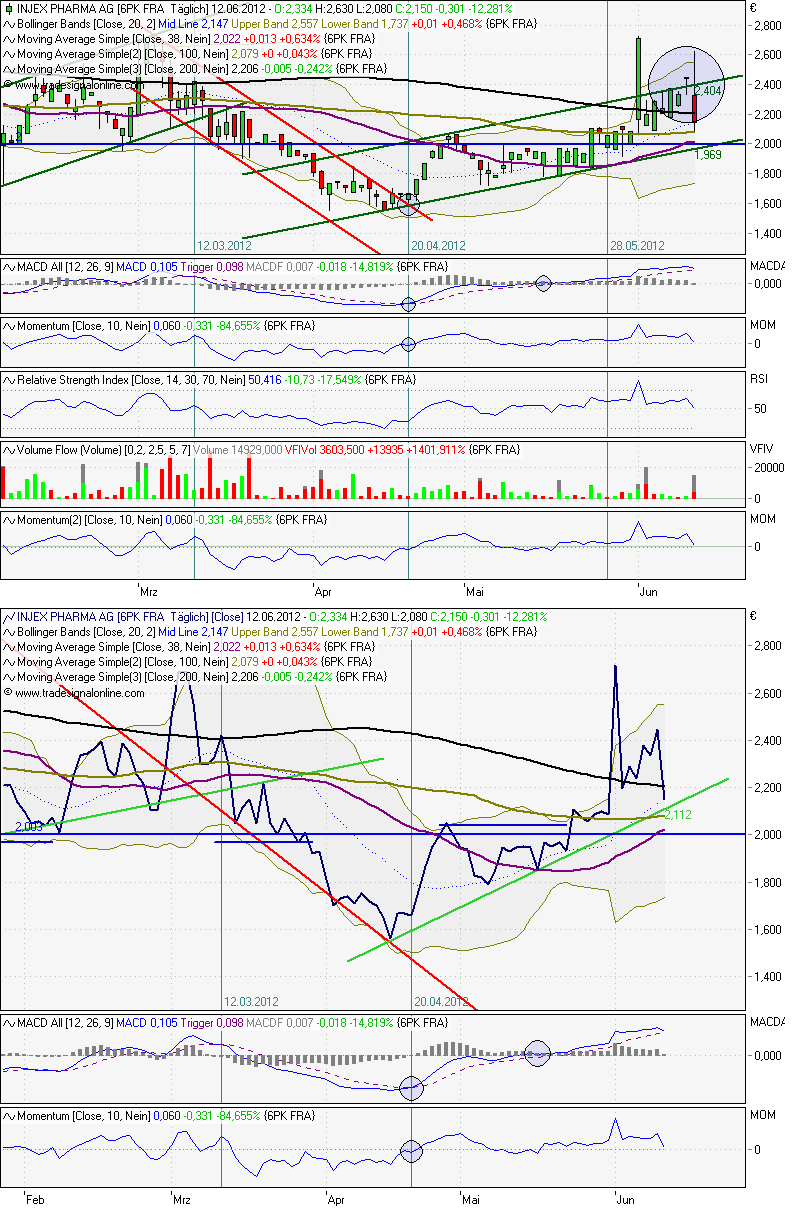 INJEX AG - Come-back zum Weltmarktführer 515022