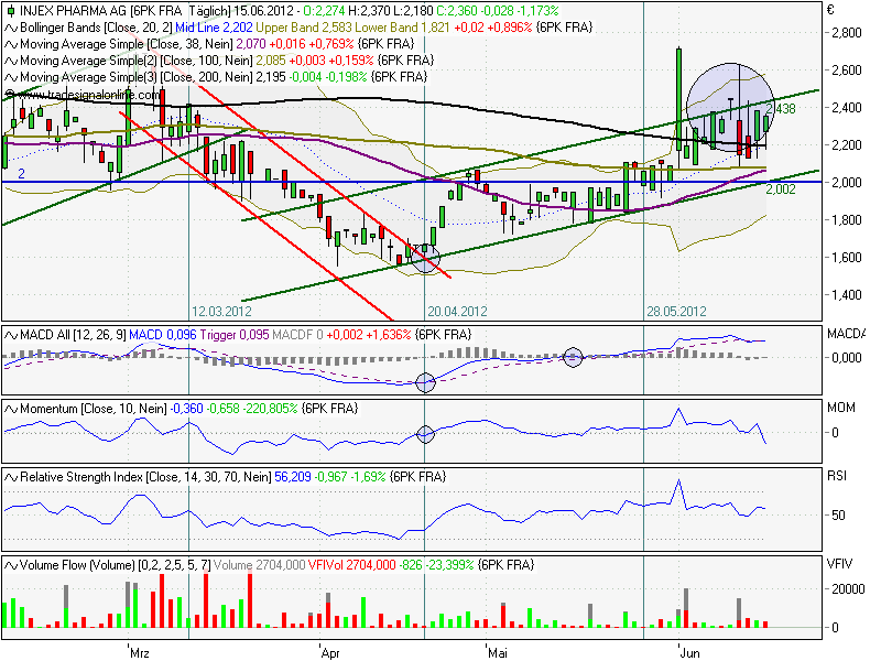INJEX AG - Come-back zum Weltmarktführer 515778