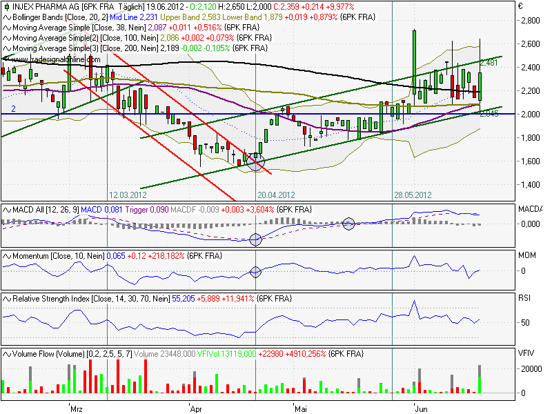 INJEX AG - Come-back zum Weltmarktführer 516536