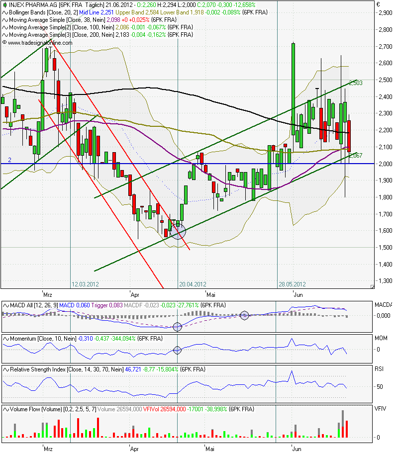INJEX AG - Come-back zum Weltmarktführer 517117