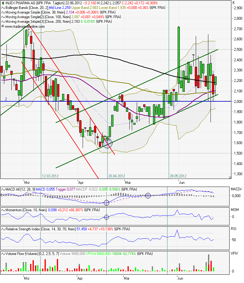 INJEX AG - Come-back zum Weltmarktführer 517437
