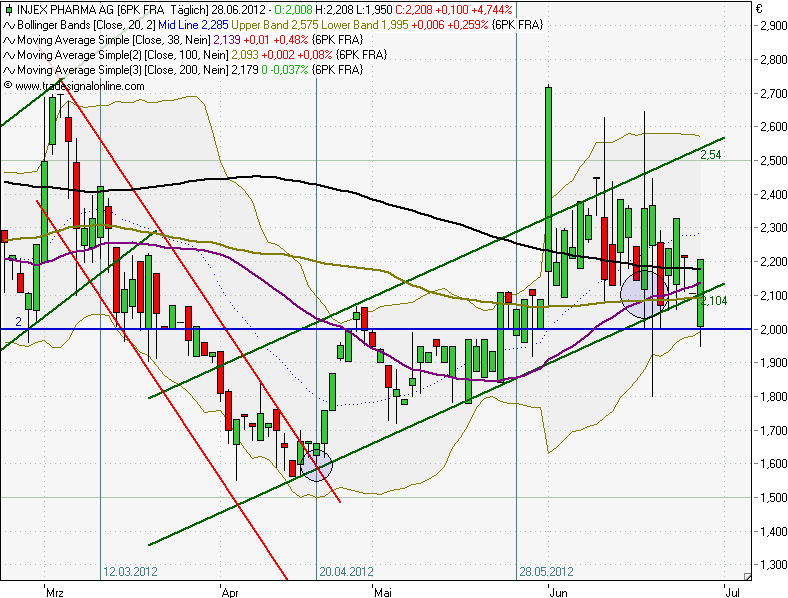 INJEX AG - Come-back zum Weltmarktführer 518956