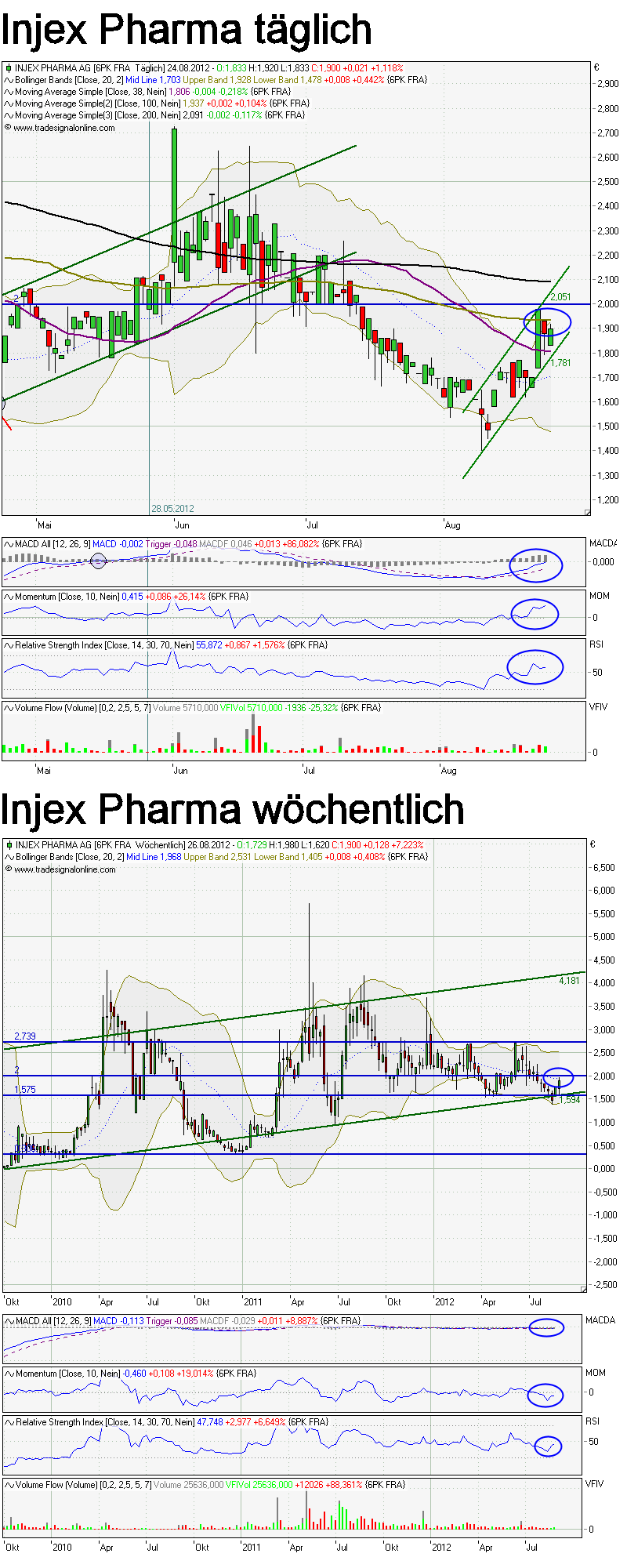 INJEX AG - Come-back zum Weltmarktführer 533727