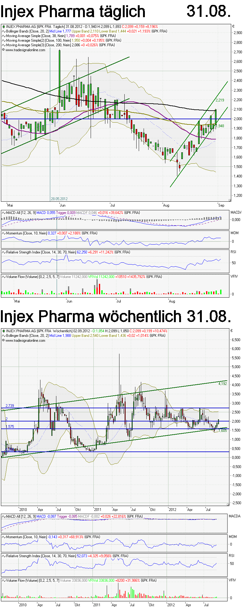 INJEX AG - Come-back zum Weltmarktführer 533829