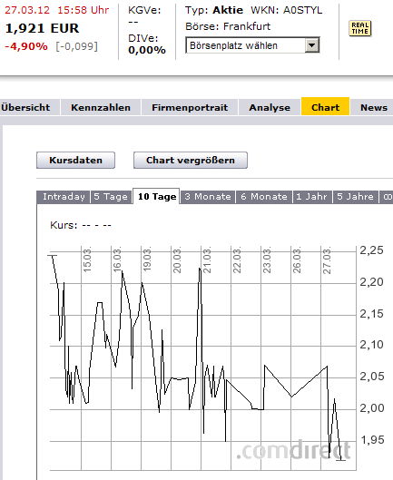 Injex AG - Wahrheit und Träumerei 495861